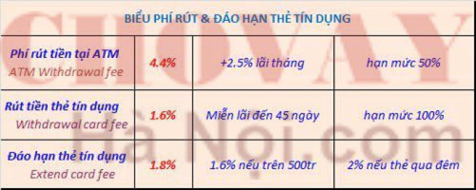 Dịch vụ rút tiền thẻ tín dụng đáo hạn thẻ tín dụng nhanh tại Hà Nội 7 Bảng giá dịch vụ rút tiền thẻ tín dụng đáo hạn thẻ tín dụng
