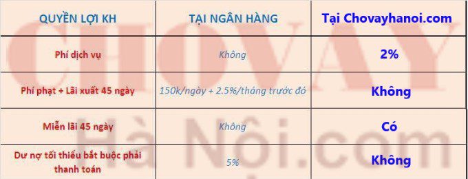Dịch vụ rút tiền thẻ tín dụng đáo hạn thẻ tín dụng nhanh tại Hà Nội 8 Bảng so sánh quyền lợi khách hàng khi sử dụng dịch vụ rút tiền thẻ tín dụng đáo hạn thẻ tín dụng của Chovayhanoi